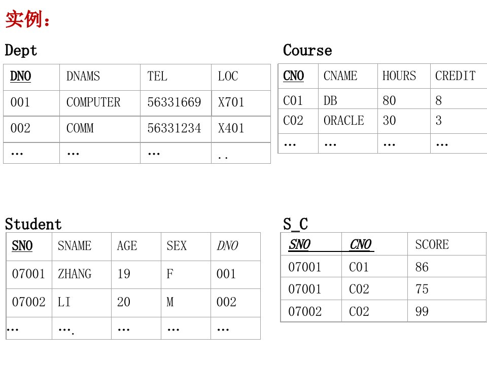 习题课3-SQL语言