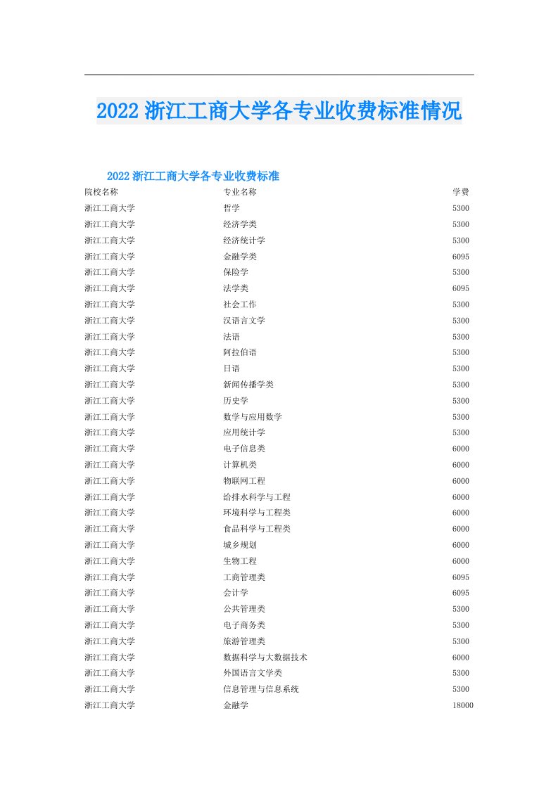 浙江工商大学各专业收费标准情况