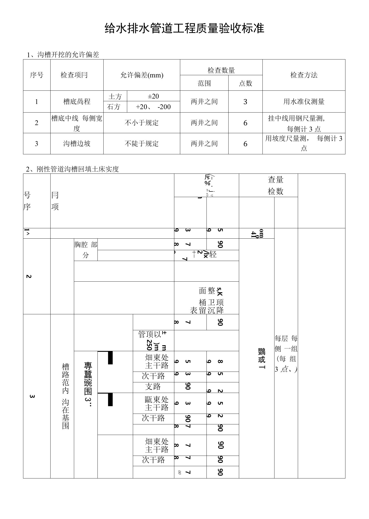 市政规范质量验收标准