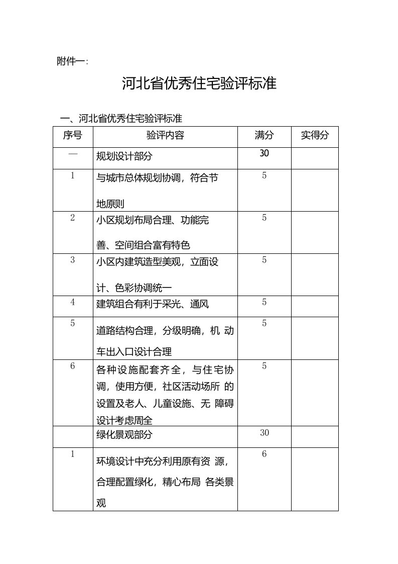 河北省优秀住宅验评标准