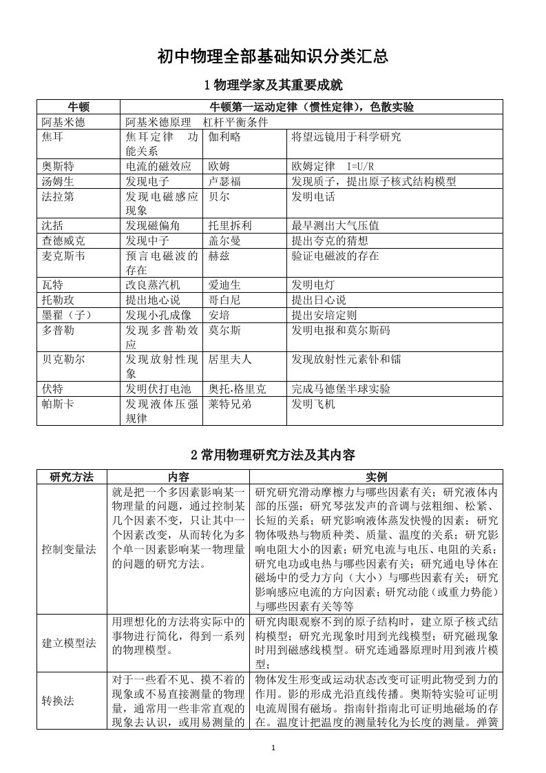 初中物理全部基础知识分类汇总（直接打印每生一份熟记）