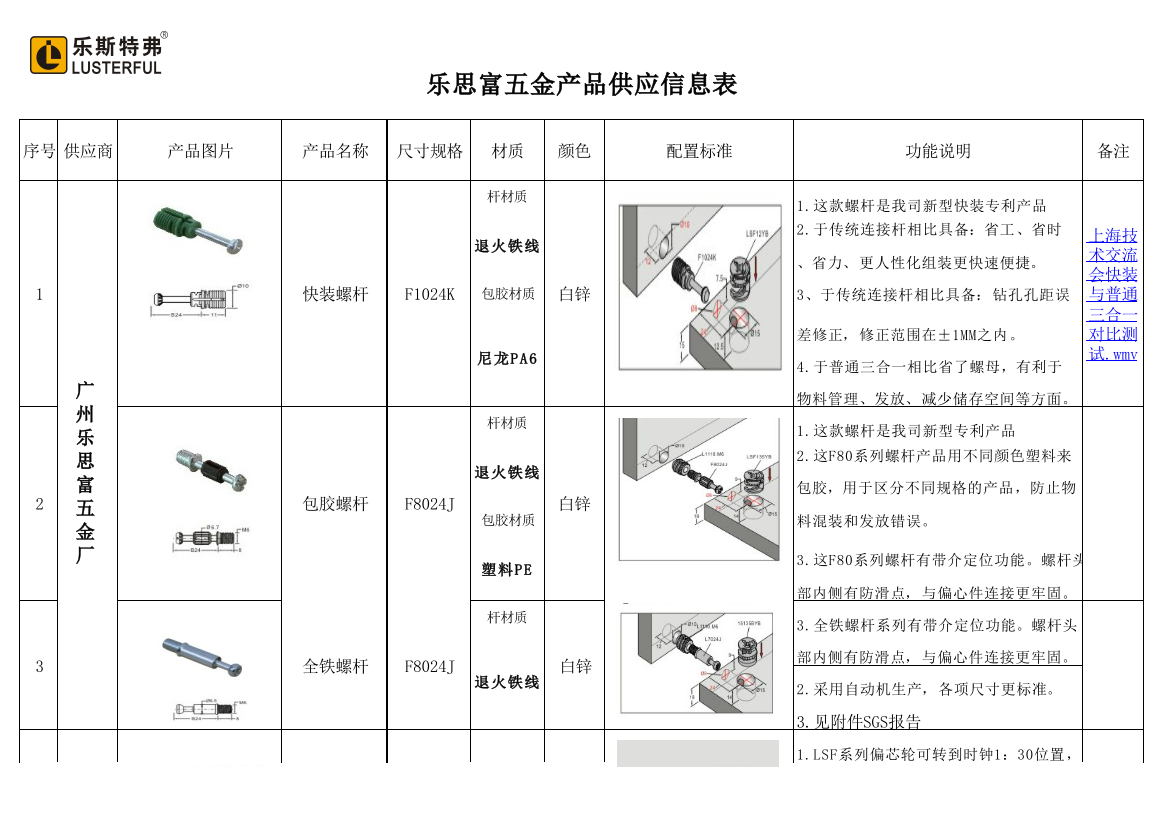 乐思富供应商新产品信息汇总表