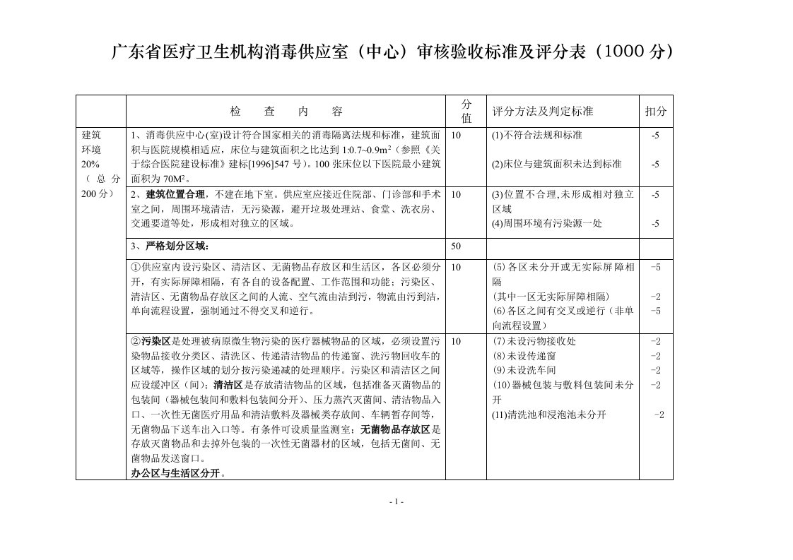 广东省消毒供应中心审核验收规范(1000分)创新