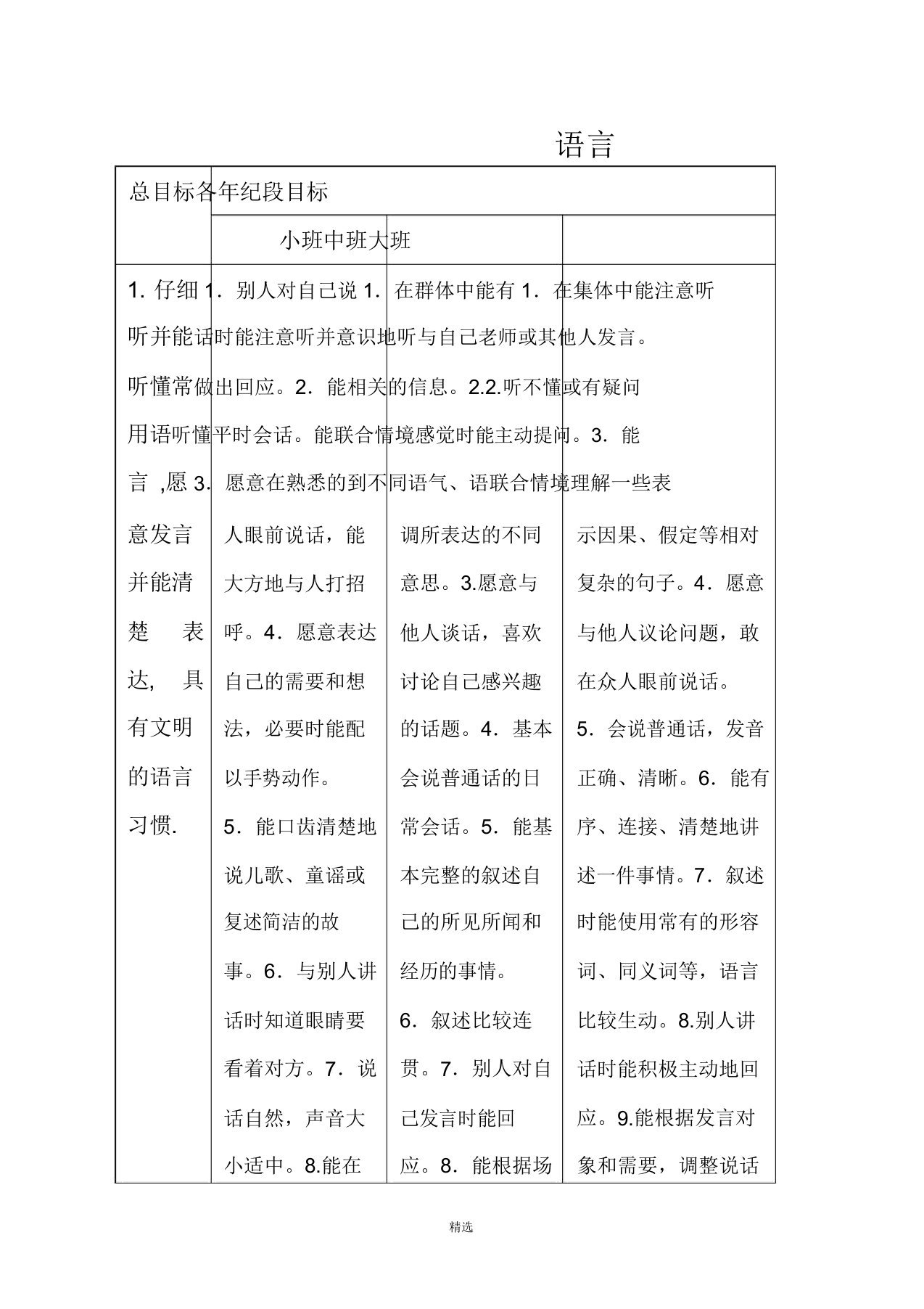 《36岁儿童学习与发展指南》语言领域目标