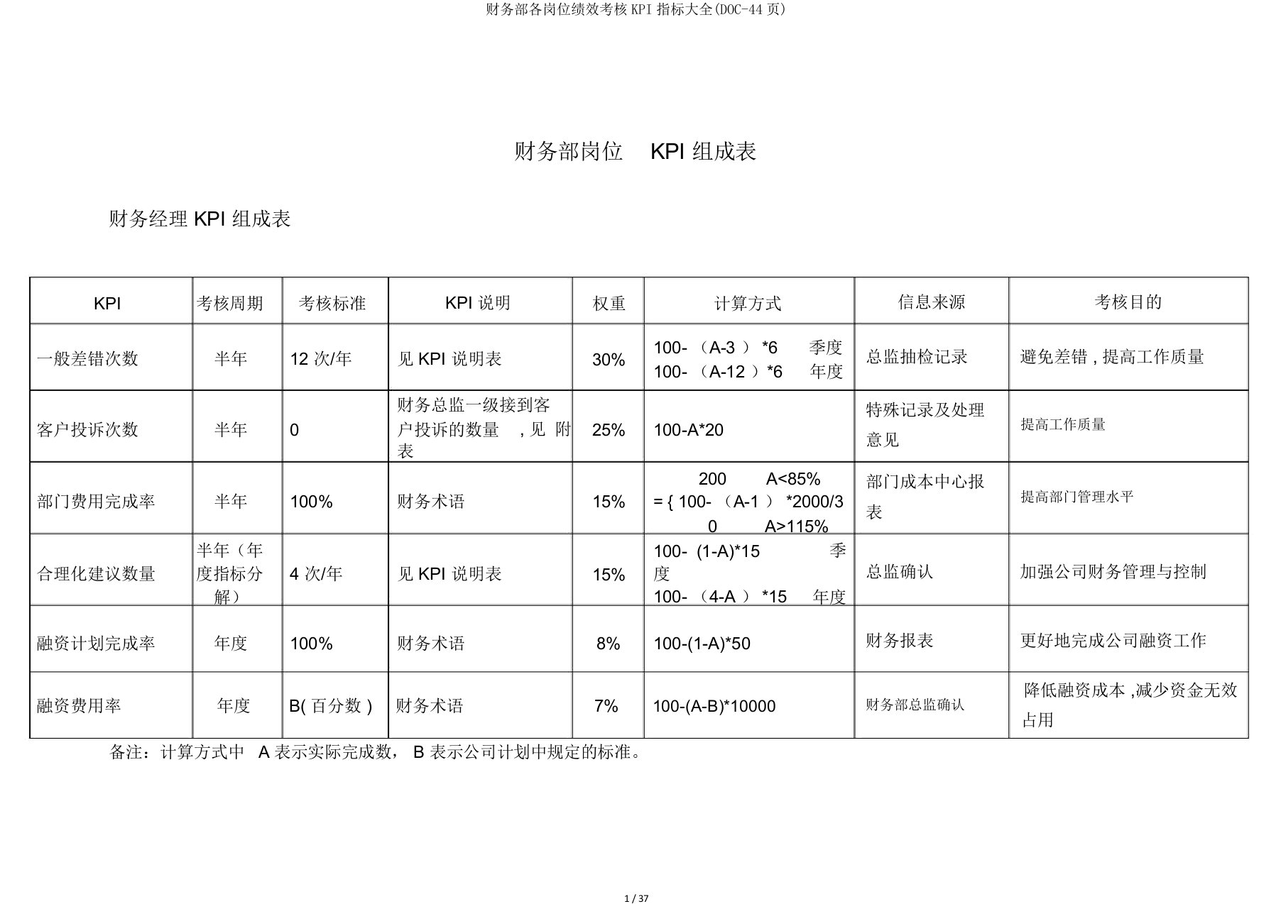 财务部各岗位绩效考核KPI指标大全DOC44页