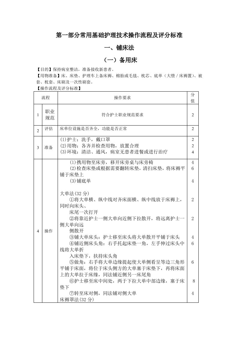 陕西省临床护理常用基础及专科技术操作规范