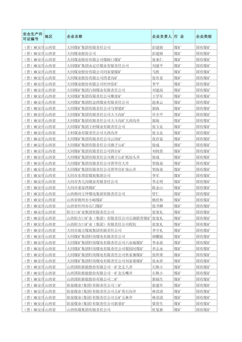 山西省煤矿企业名单