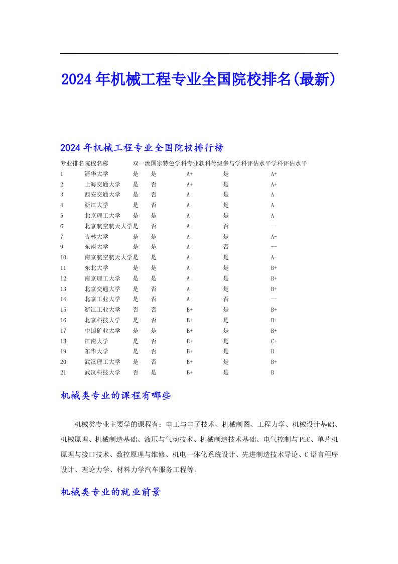 2024年机械工程专业全国院校排名(最新)