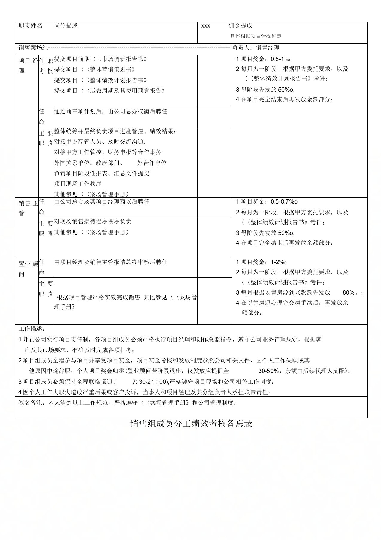 销售组成员分工绩效考核备忘录