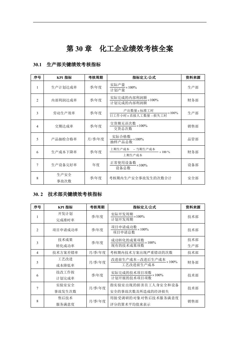 【管理精品】第30章化工企业绩效考核全案(DOC23)