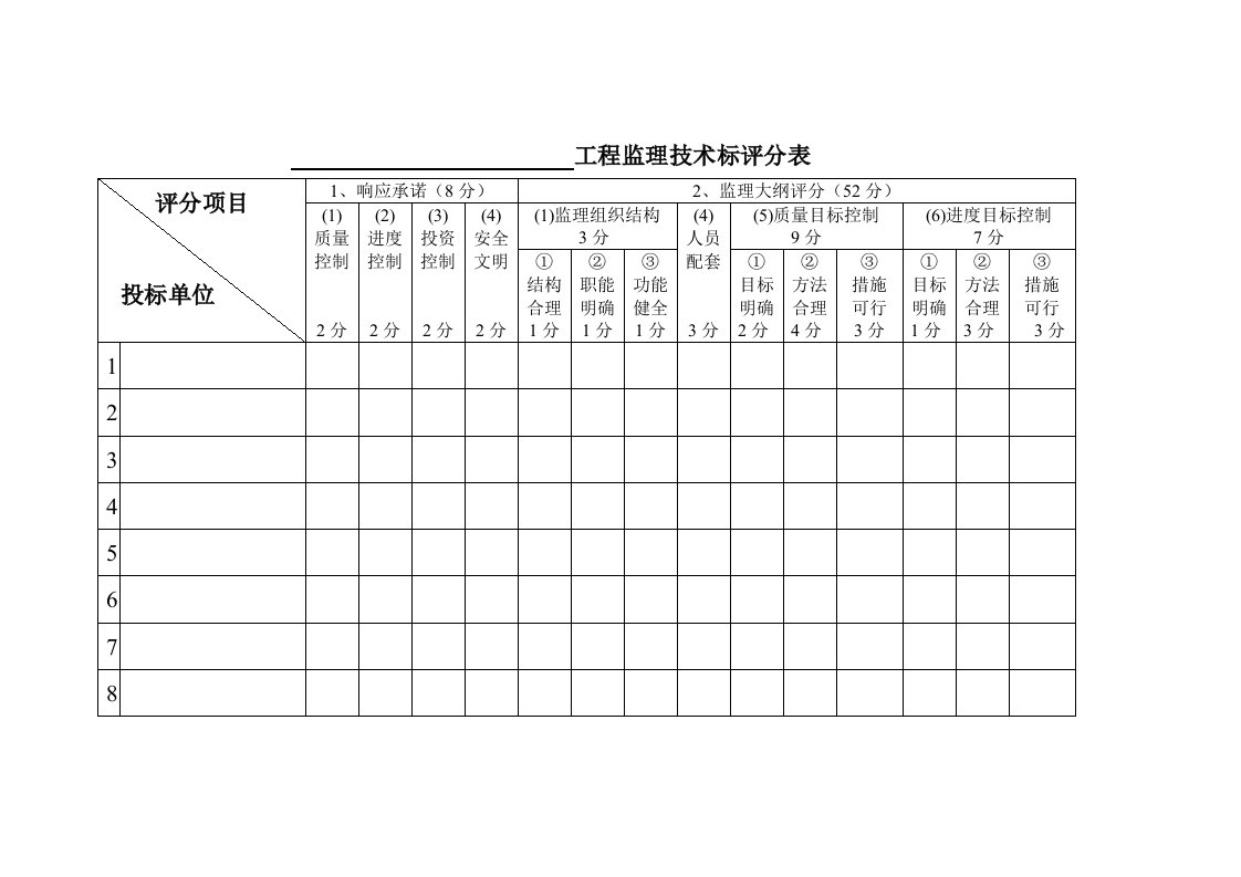 工程监理技术标评分表