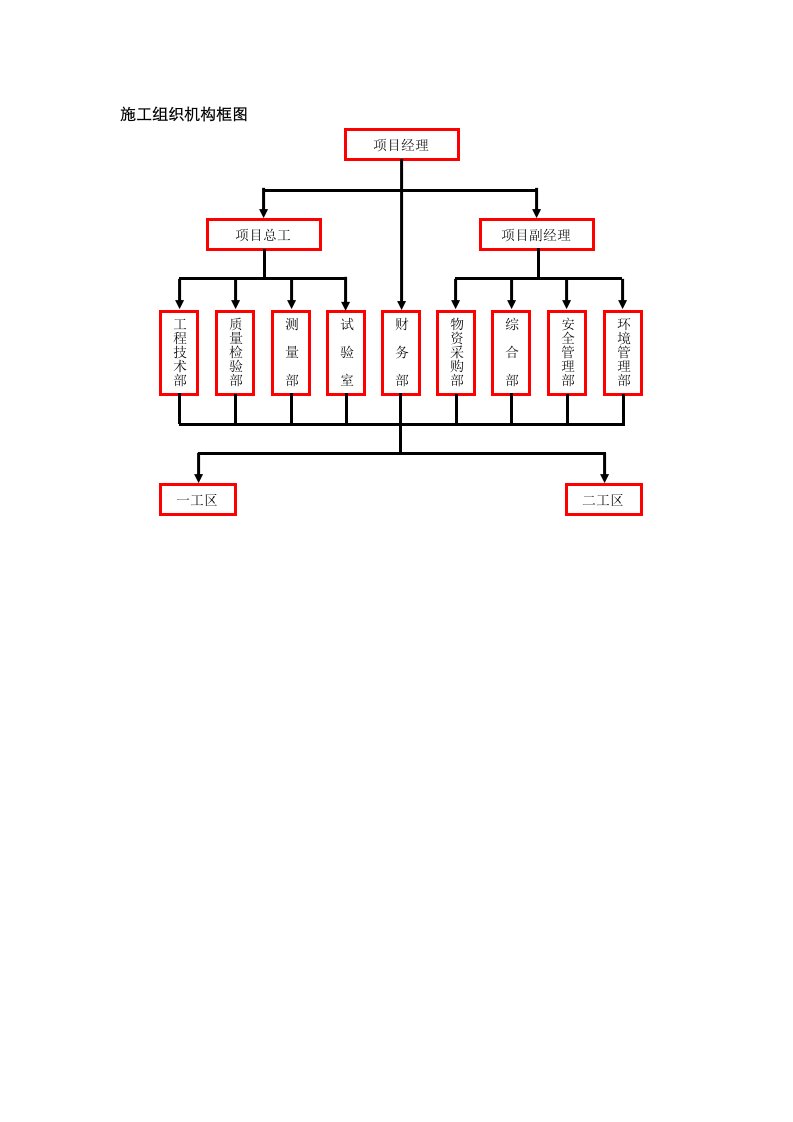 施工组织机构框