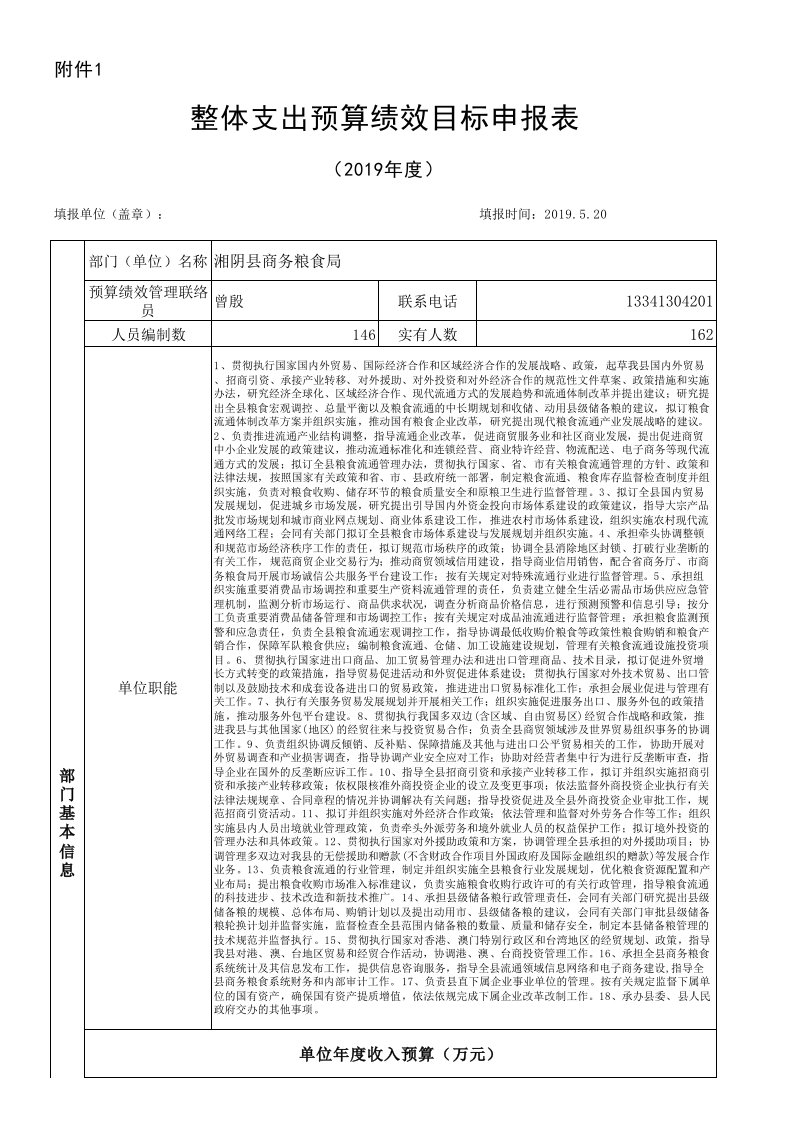 部门整体支出预算绩效目标申报表