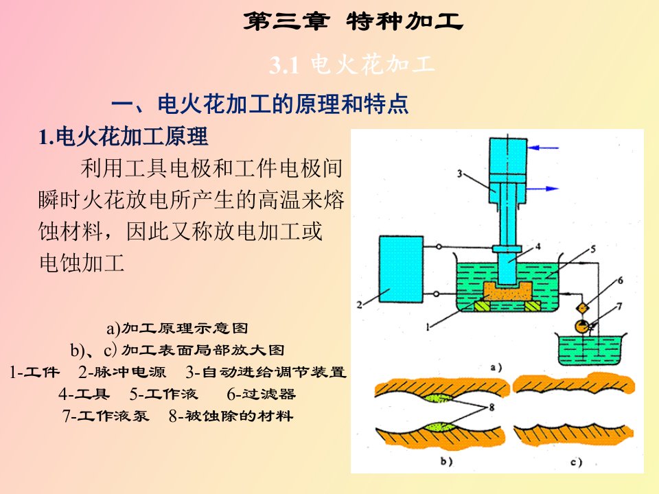 金属工艺学下学期课件第三章