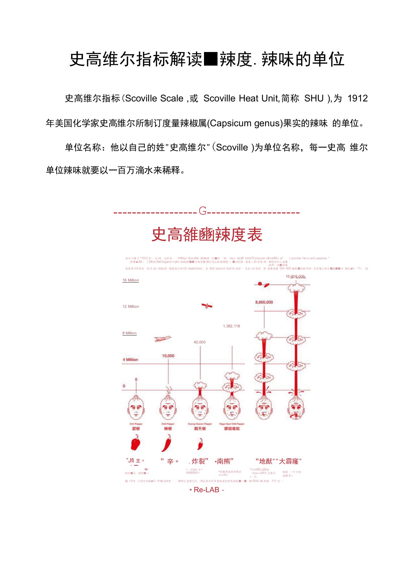 史高维尔指标解读-描述辣度、辣味的单位