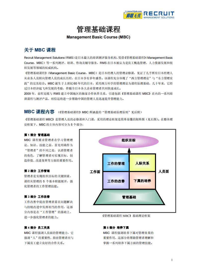 管理基础课程MBC