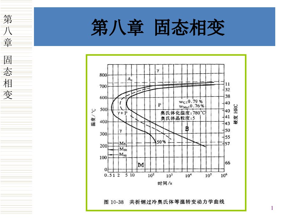 西北工业大学材料科学基础课件第八章_固态相变