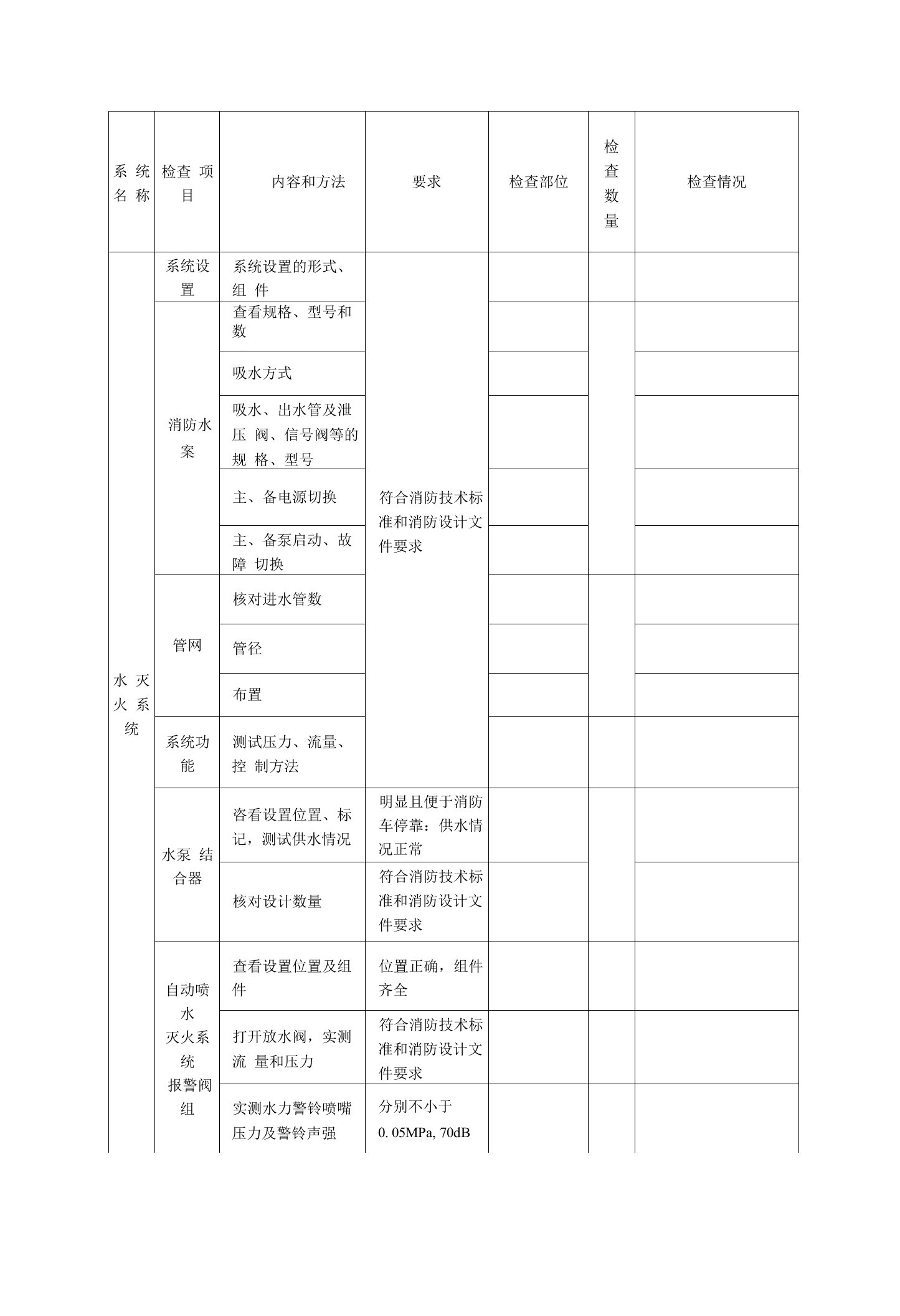 建筑自动消防设施检查记录表