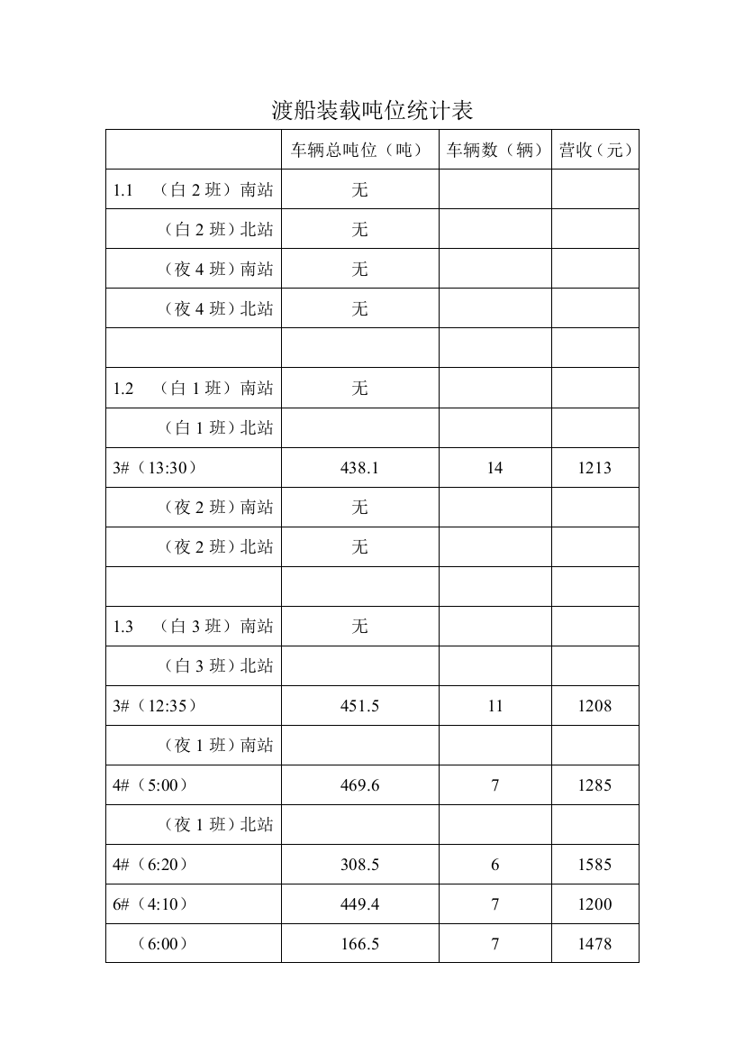 2013年1月份渡船装载吨位统计表