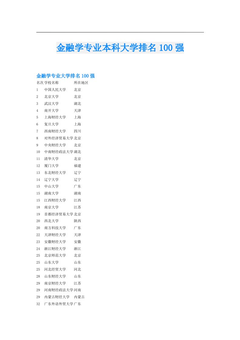 金融学专业本科大学排名100强