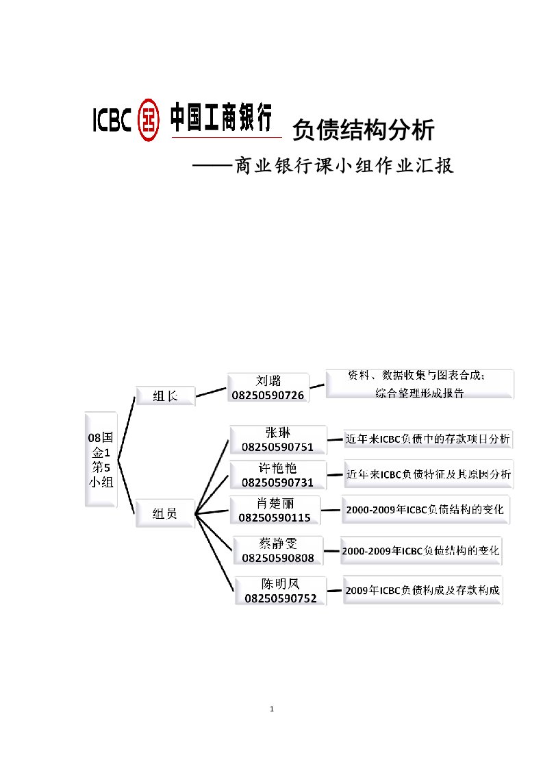 工商银行负债结构分析