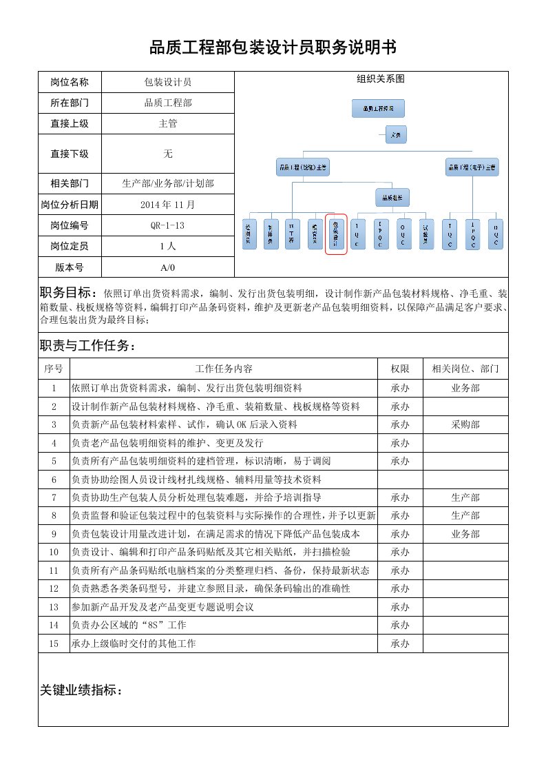 包装设计员职务岗位职责说明书