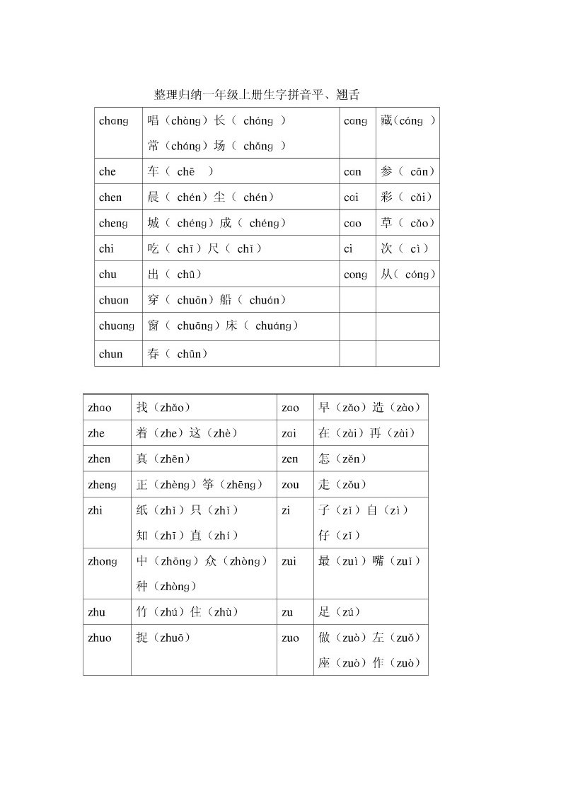 整理归纳一年级上册生字拼音平舌与前后鼻音