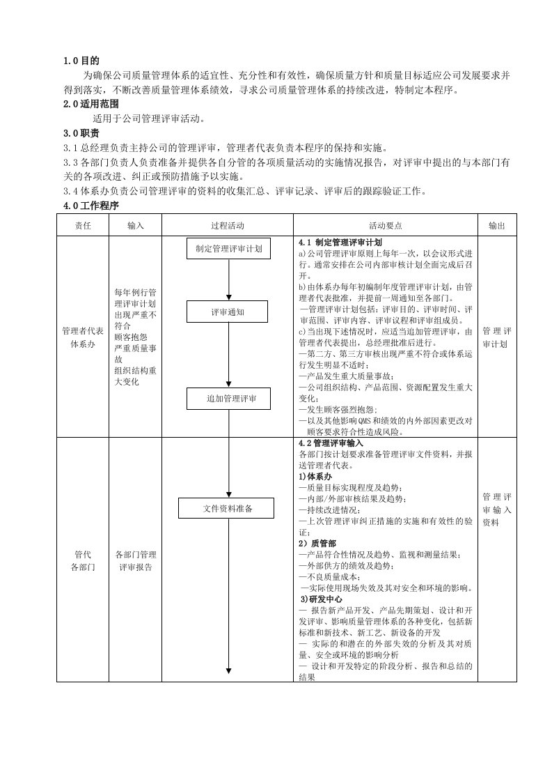 24.IATF16949管理评审控制程序