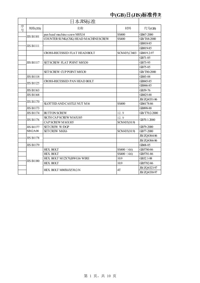 中日标准件对照(JIS标准)