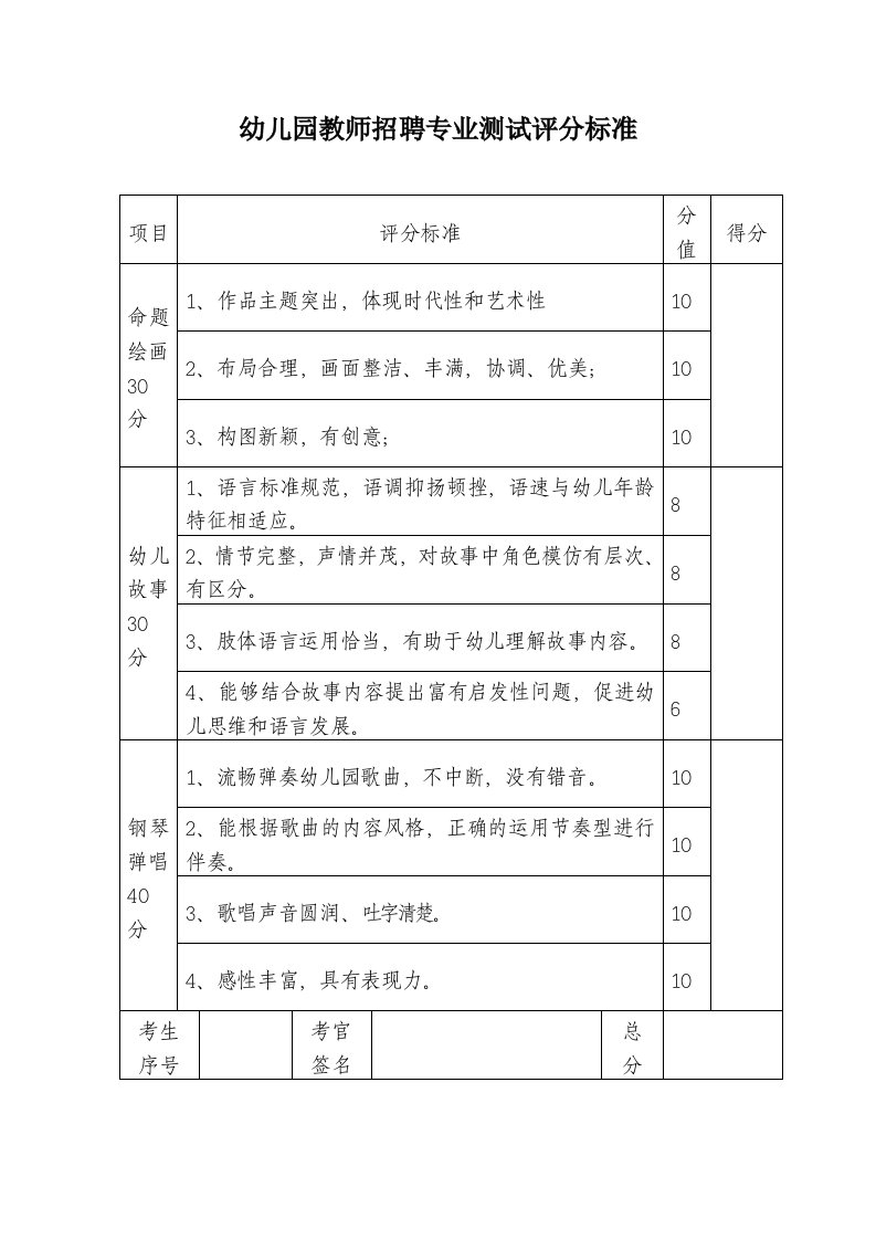 幼儿园教师招聘专业测试评分标准