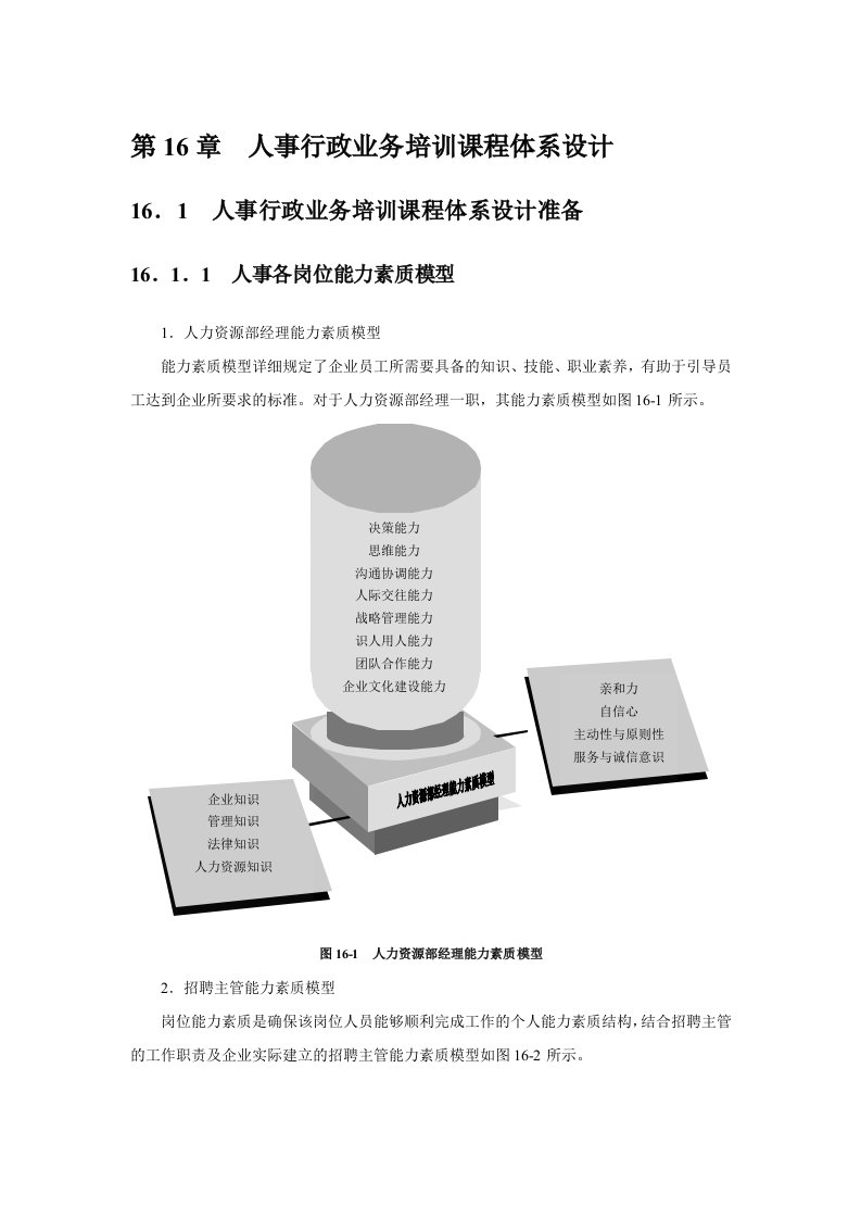 人事行政培训课程体系