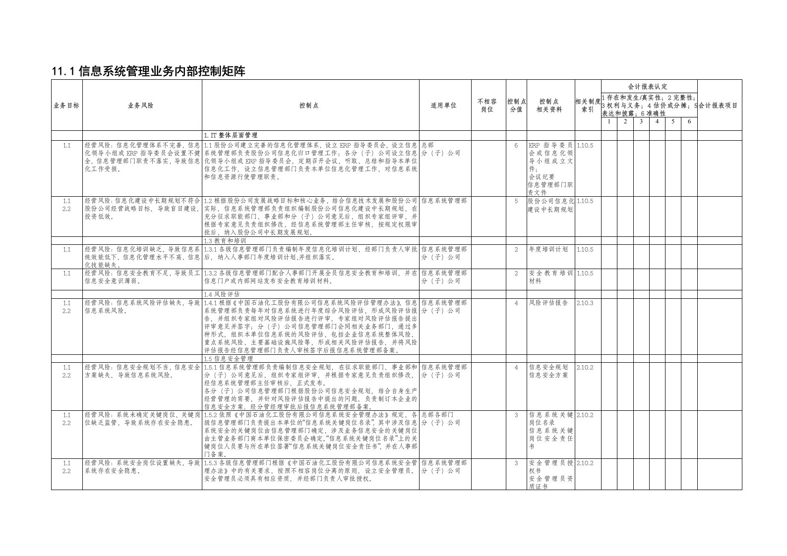 内部管理-111信息系统管理业务内部控制矩阵