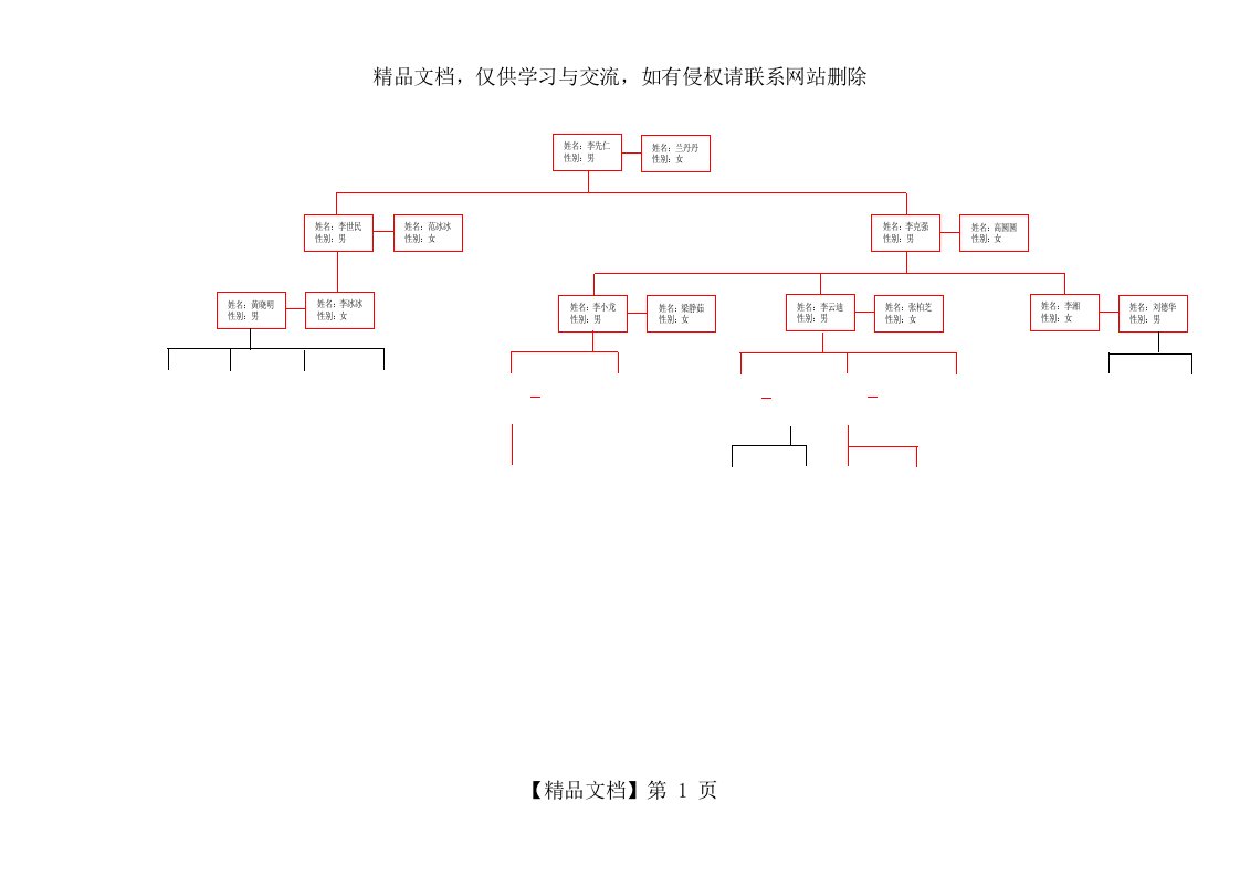 家谱模板-树形图(绝对精品-一目了然)