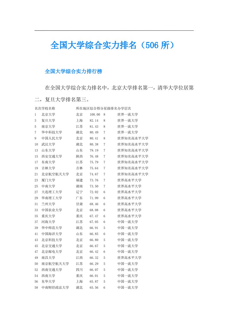 全国大学综合实力排名（506所）