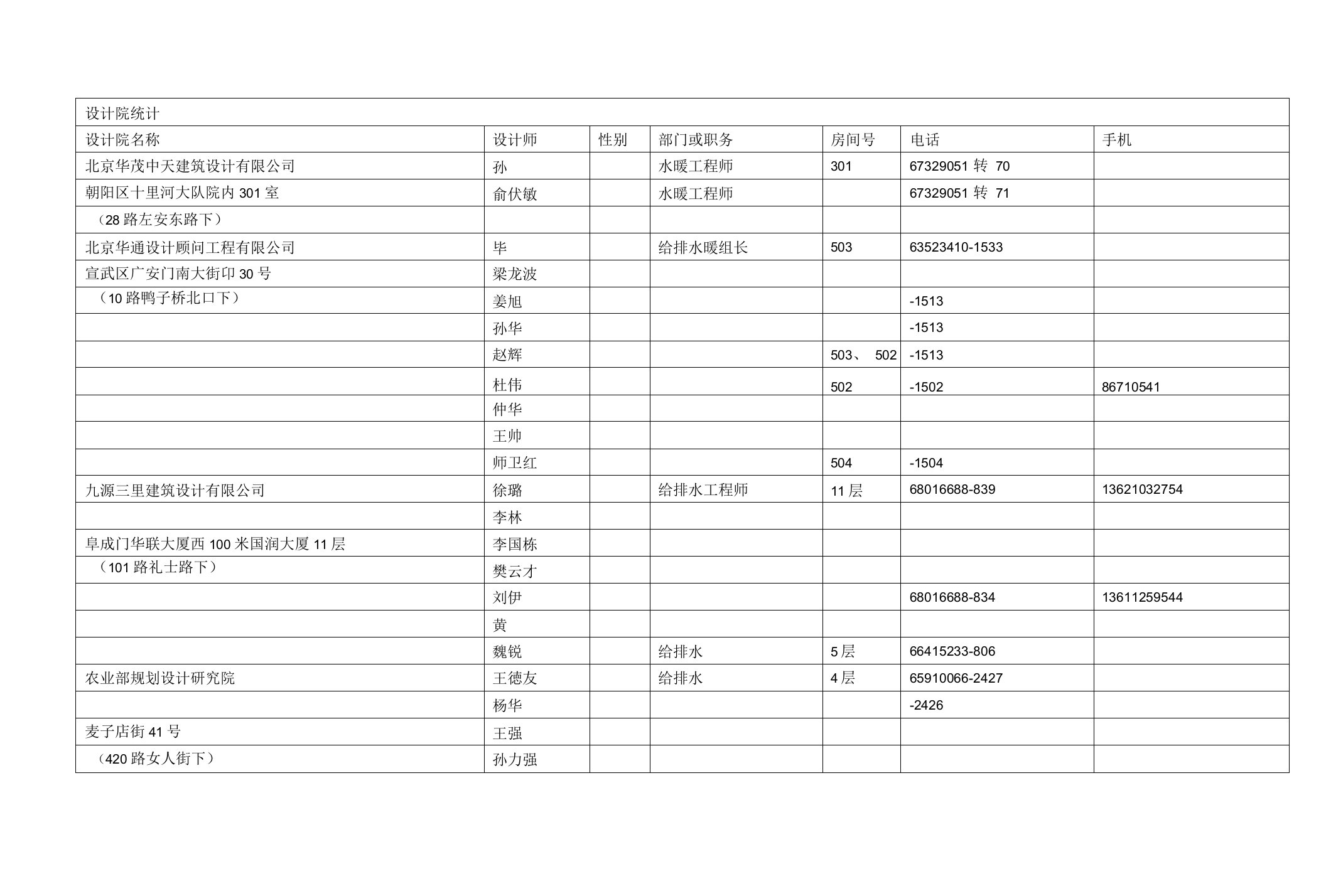 北京设计院人员电话