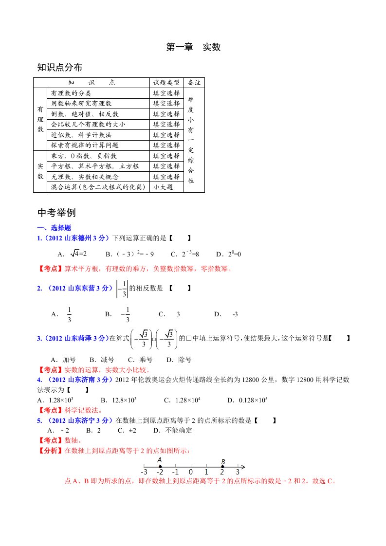 初中数学知识点项目表