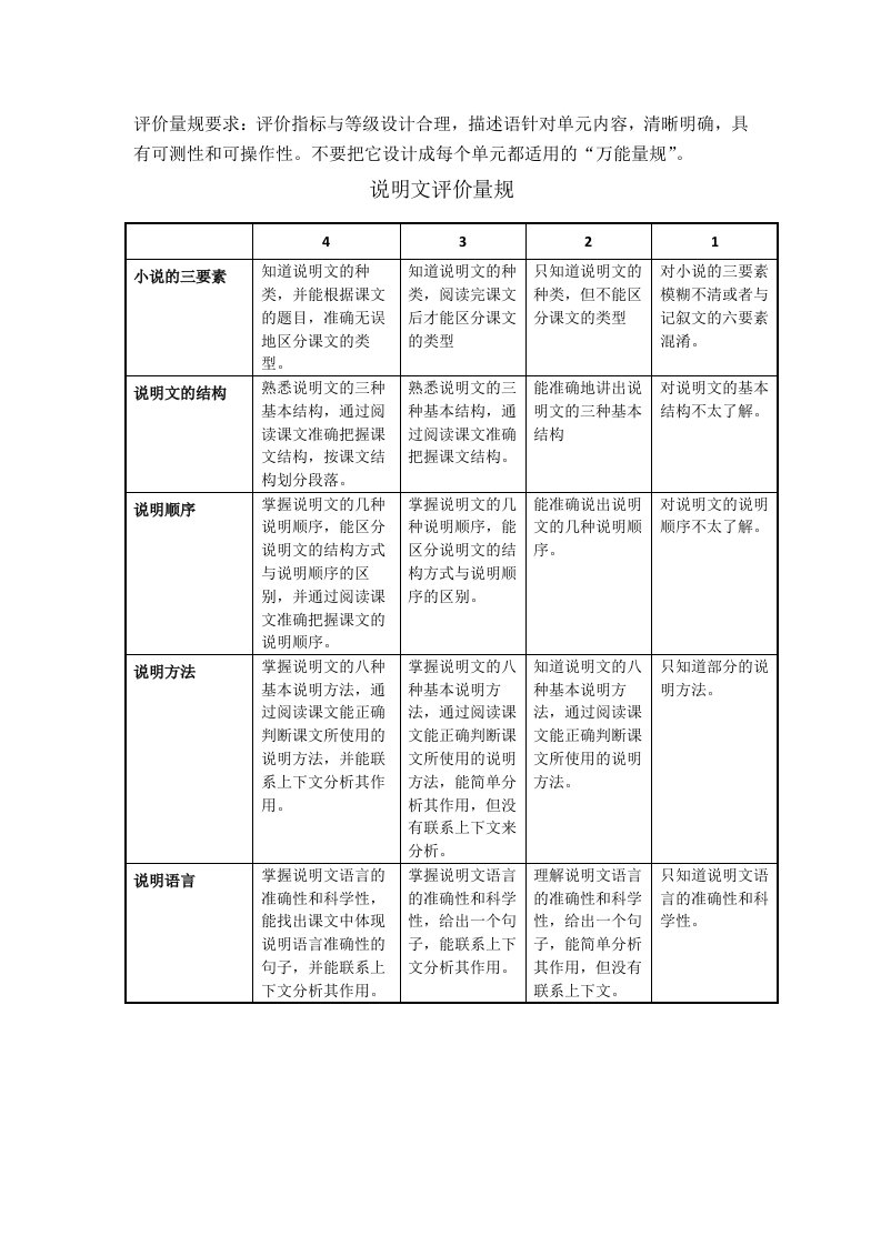 说明文评价量规