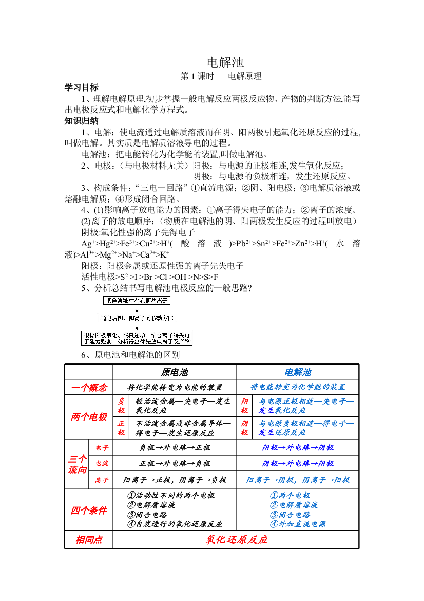 电解池知识点归纳