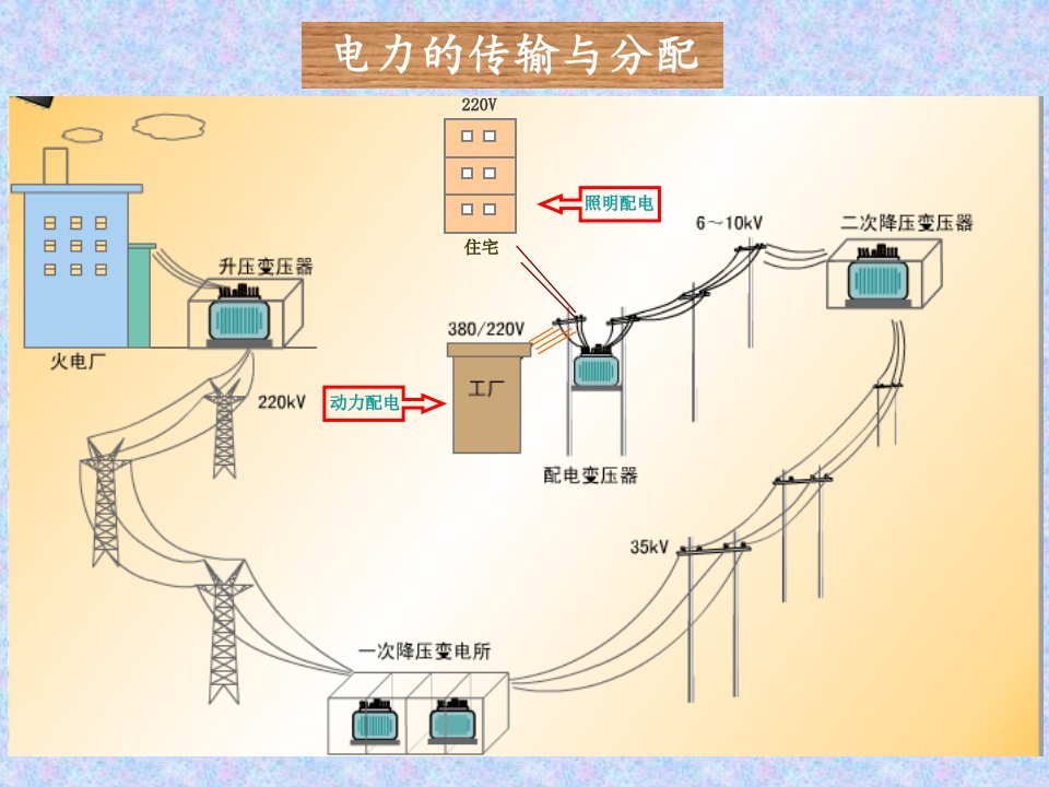 精选安全用电基本常识讲课