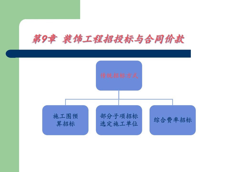 招投标与合同