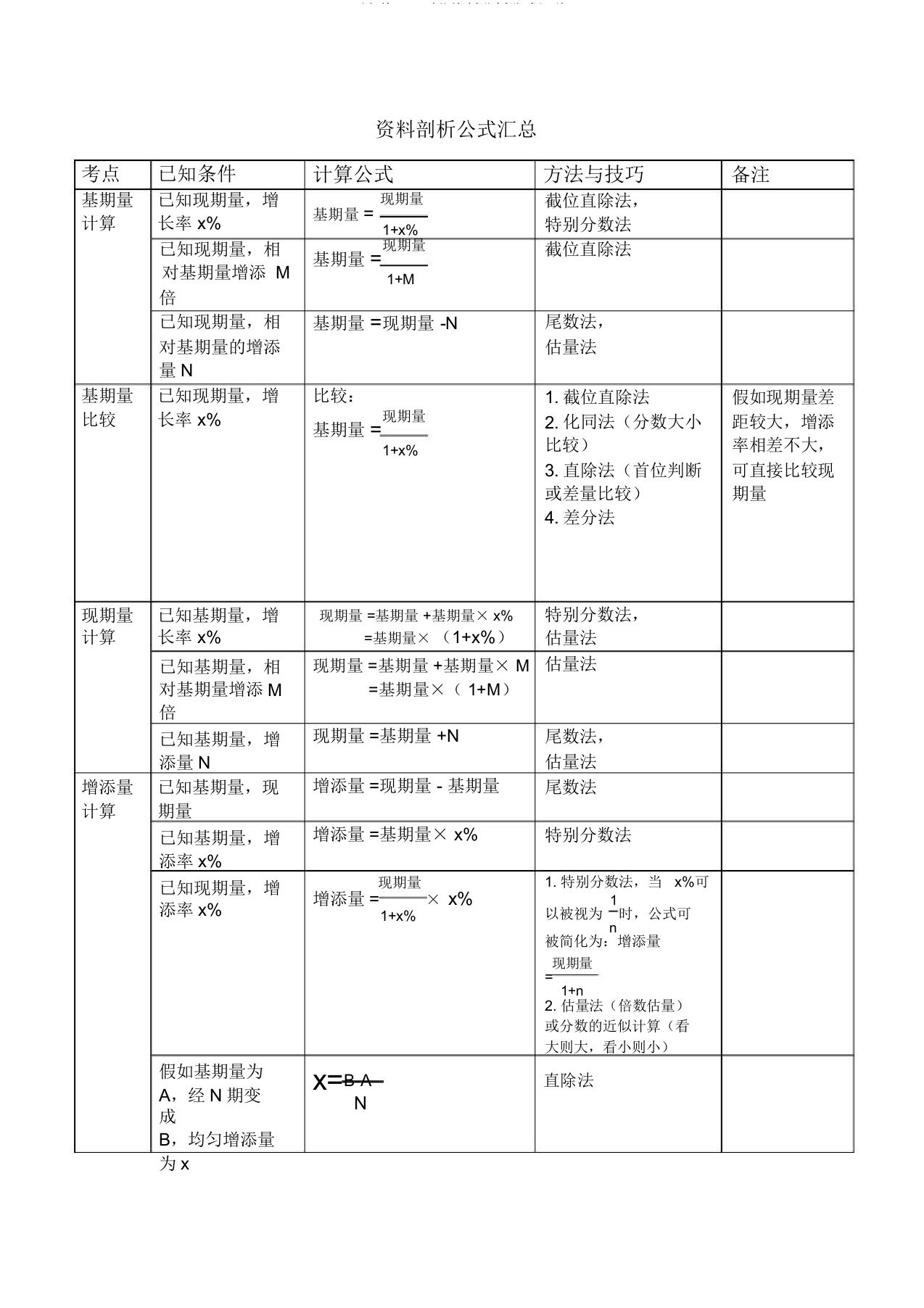 (完整word版)资料分析公式汇总