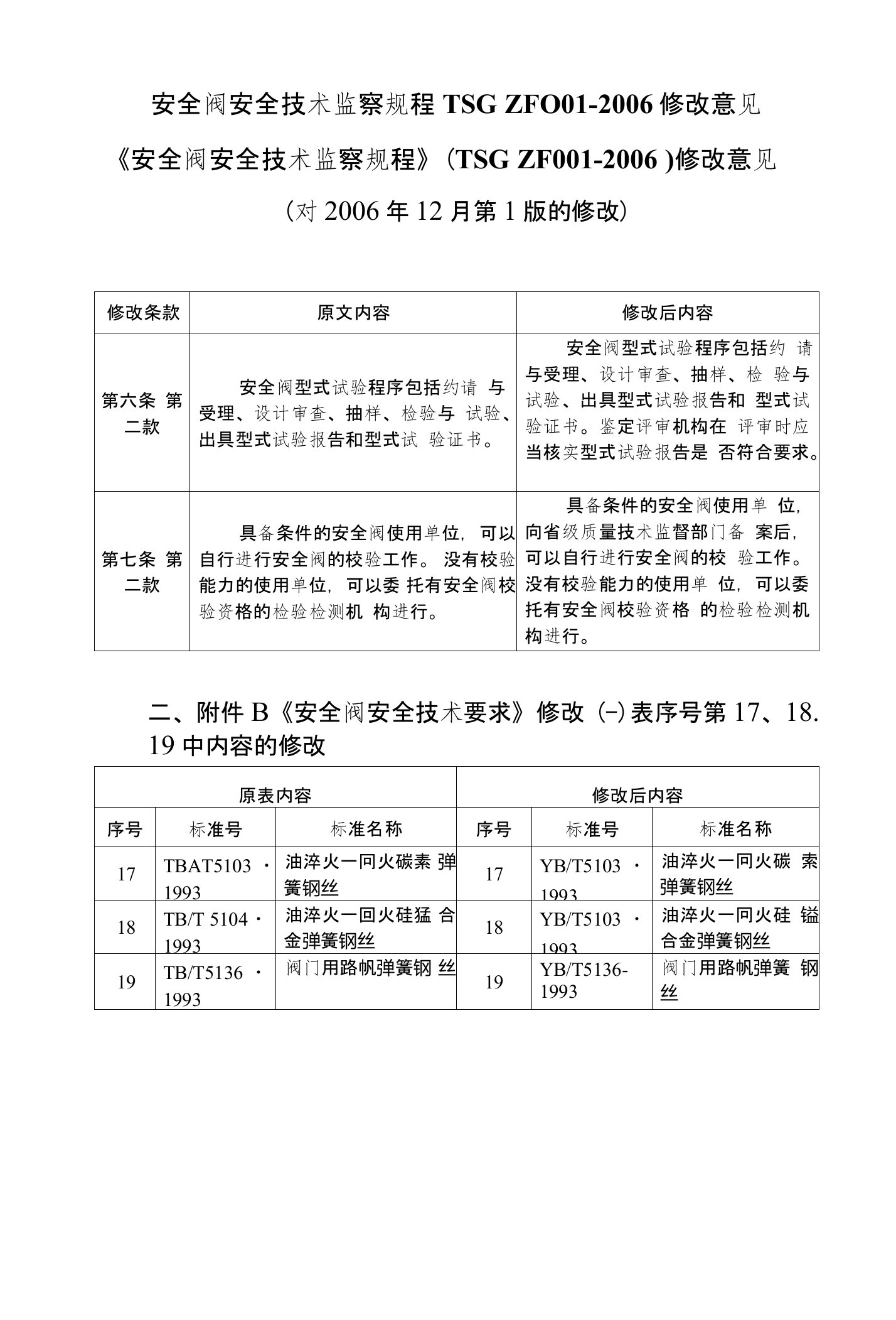 安全阀安全技术监察规程TSGZF001