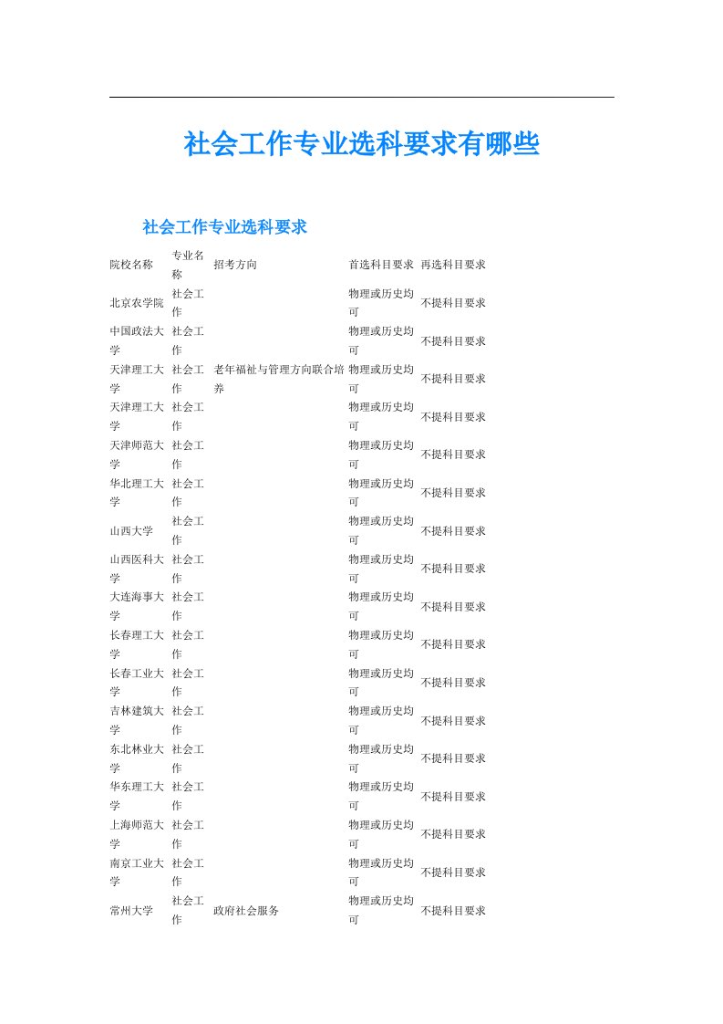 社会工作专业选科要求有哪些