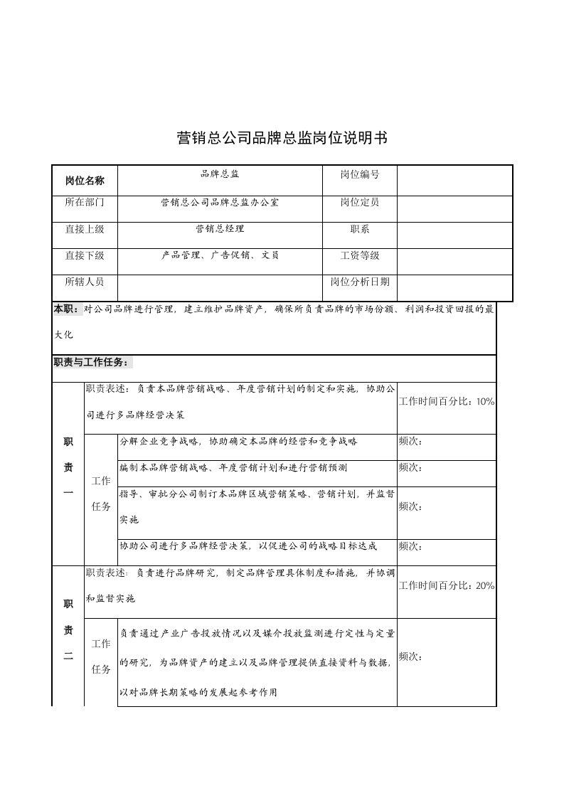 精选品牌总监的岗位说明书