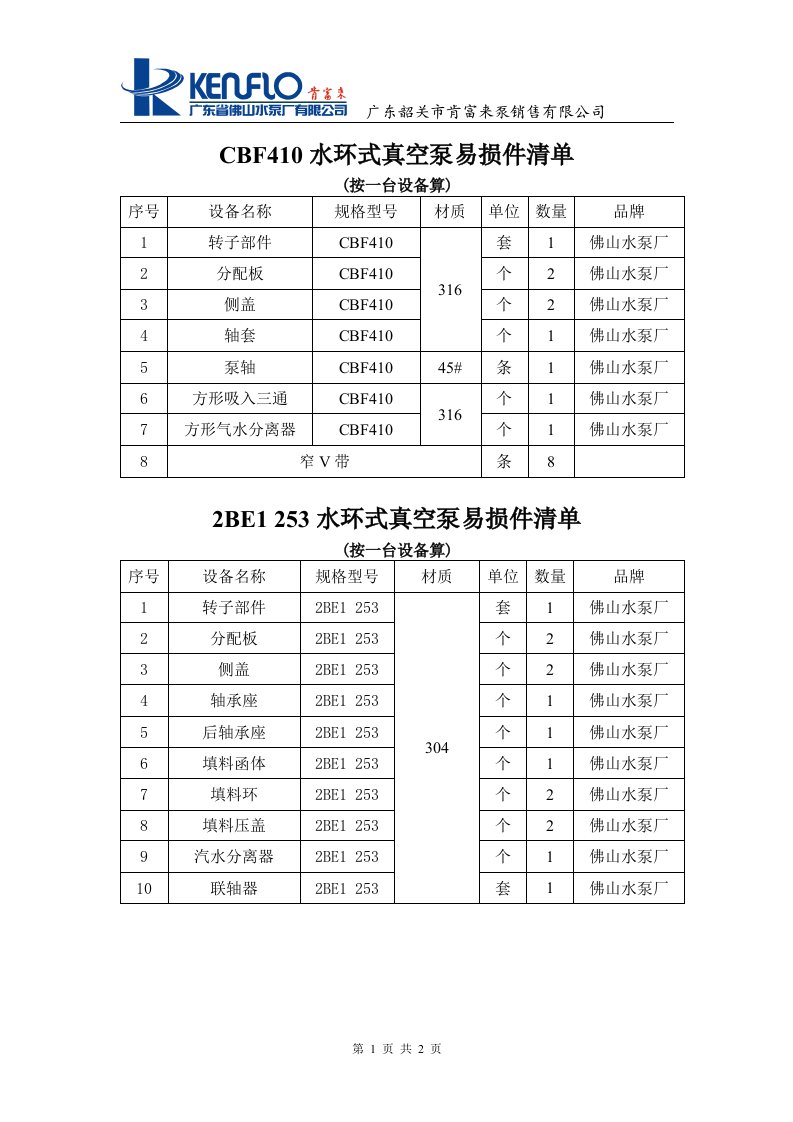 丹霞冶炼厂真空泵设备清单