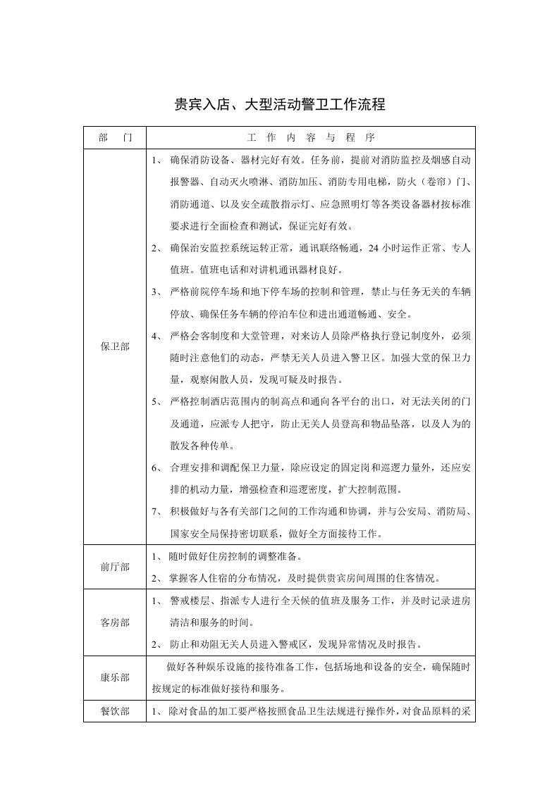 流程管理-贵宾入店、大型活动警卫工作流程