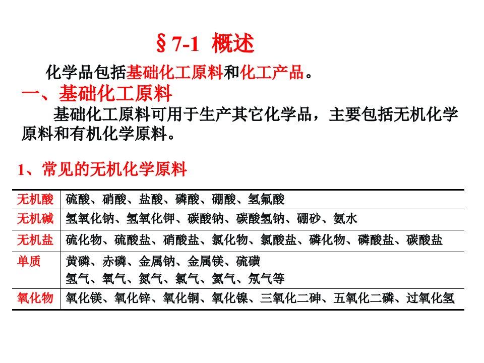 化工产品分析