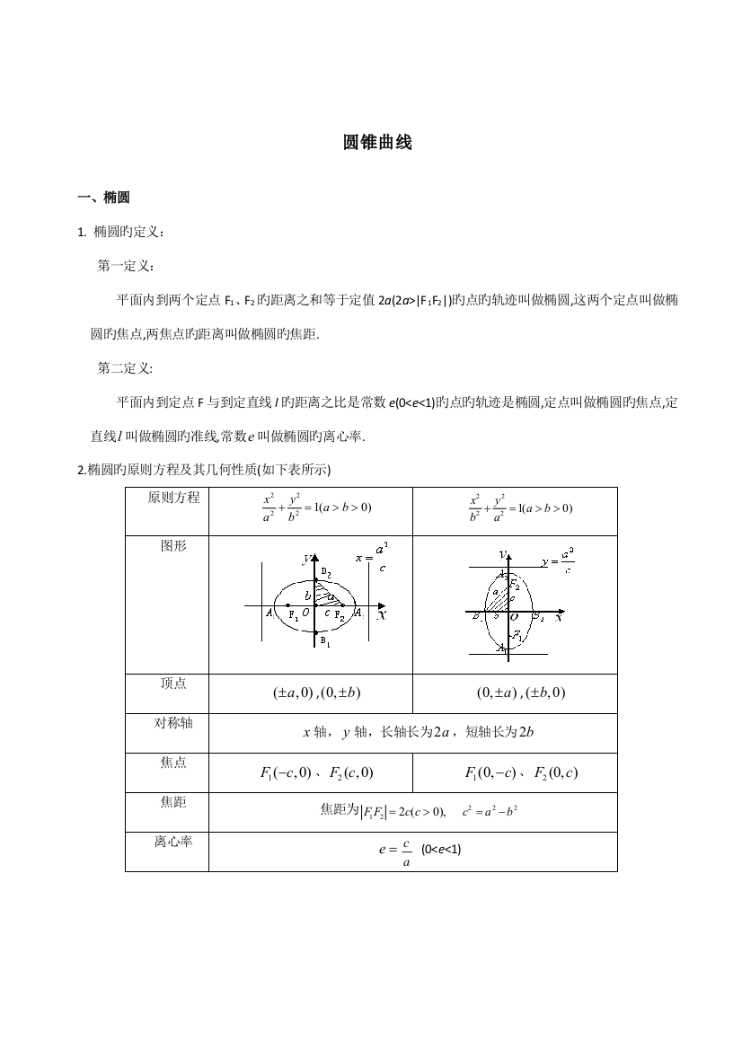 2023年高二同步学讲义圆锥曲线典型基本知识点和例题