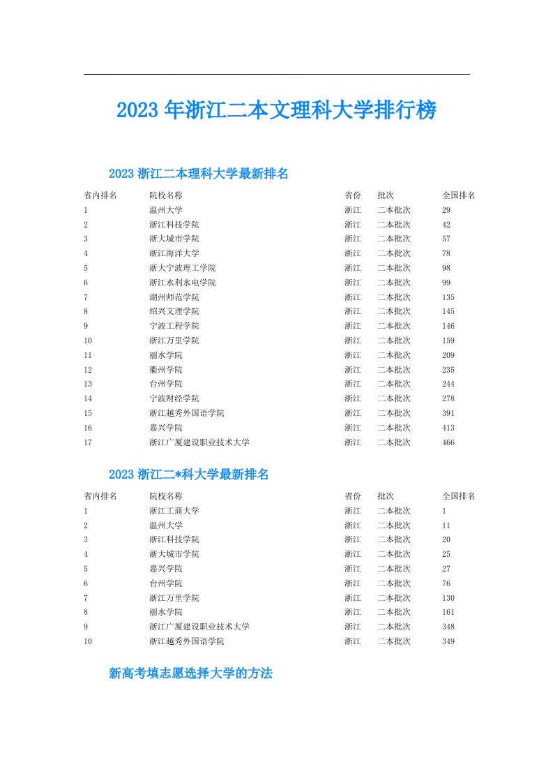 浙江二本文理科大学排行榜