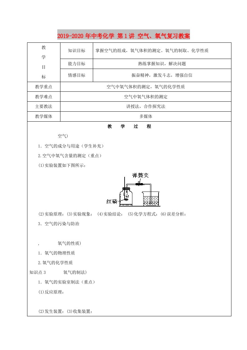 2019-2020年中考化学